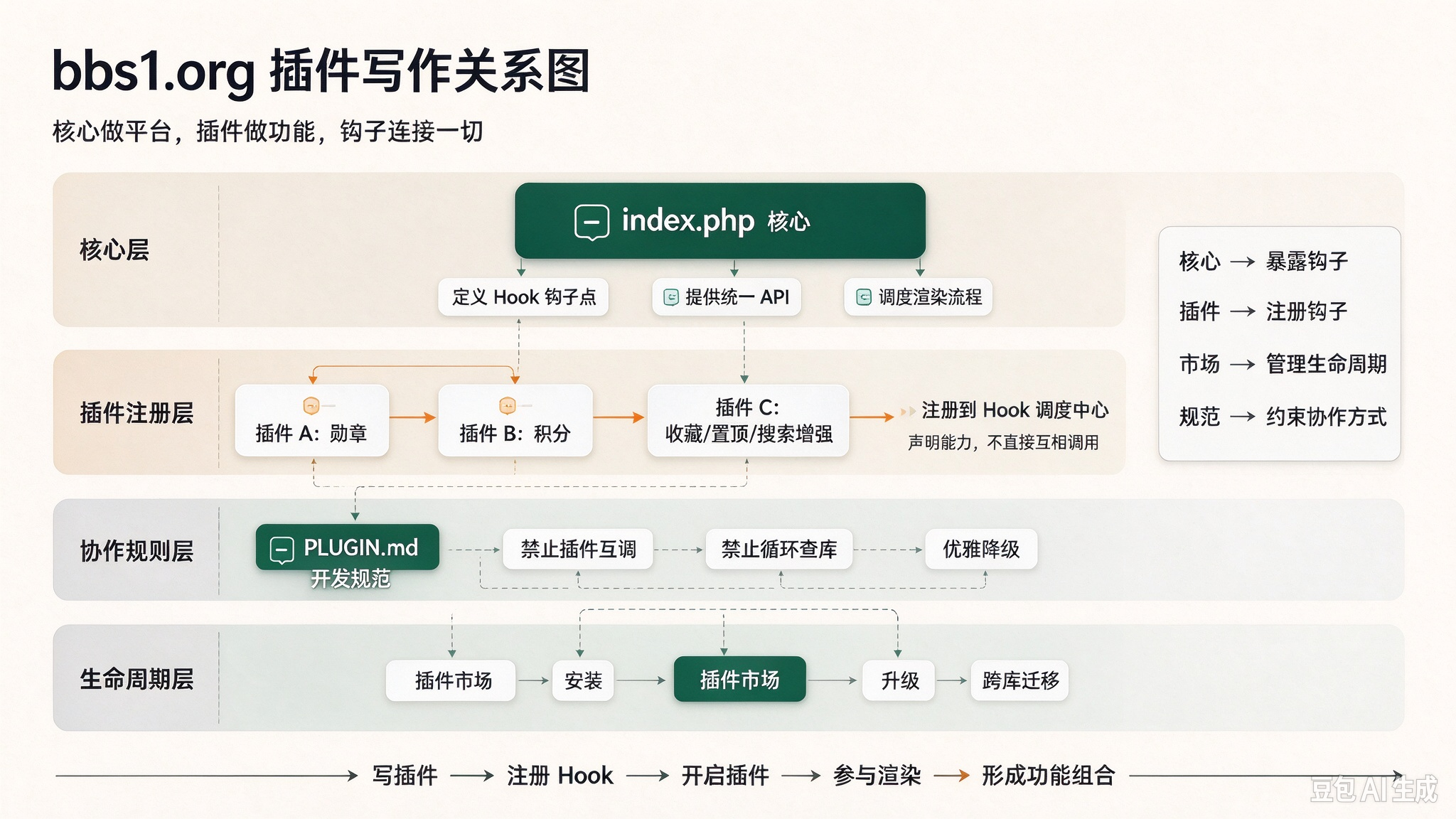 配置PATH后执行pi命令报错 (3).png