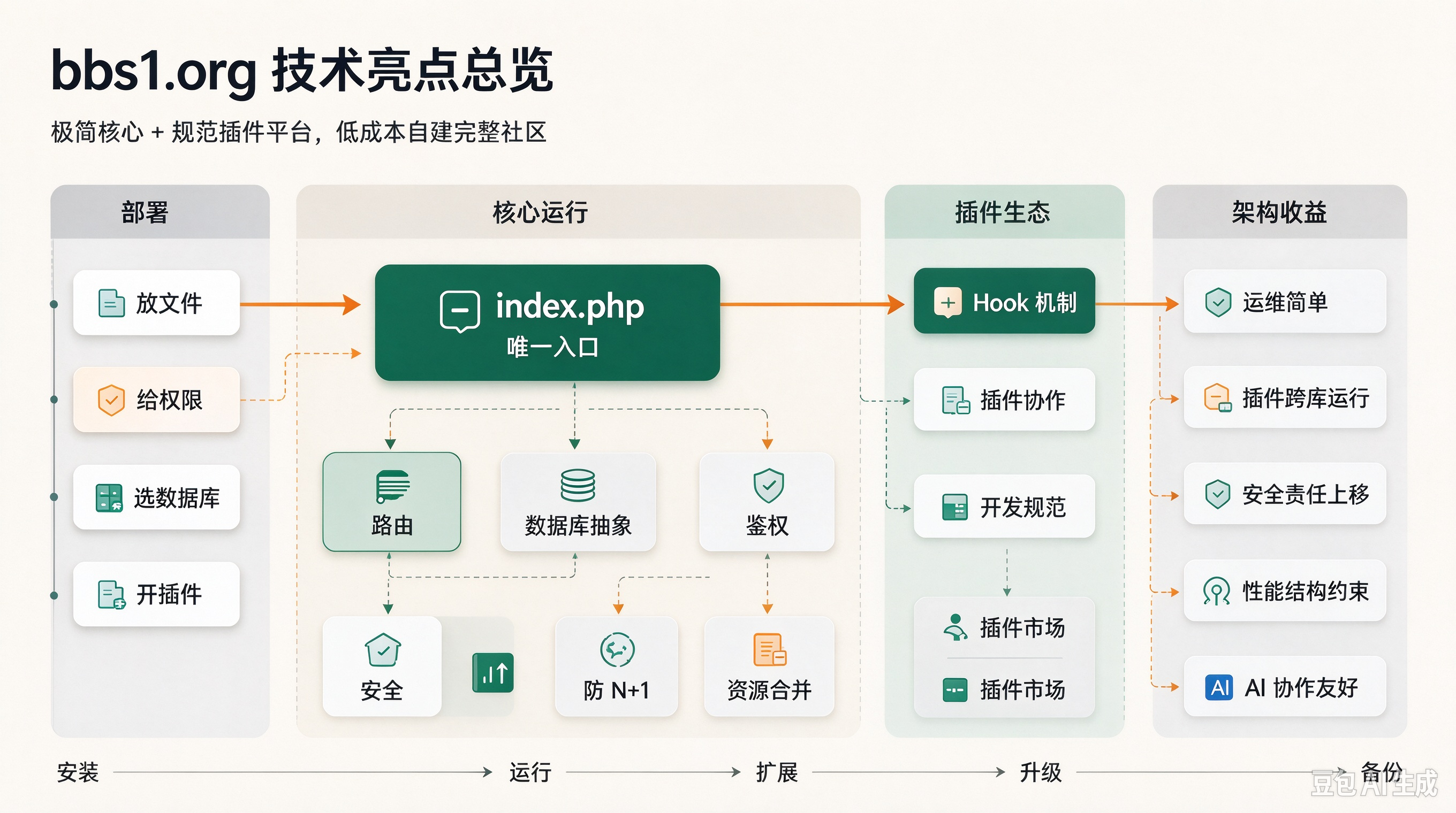配置PATH后执行pi命令报错 (1).png